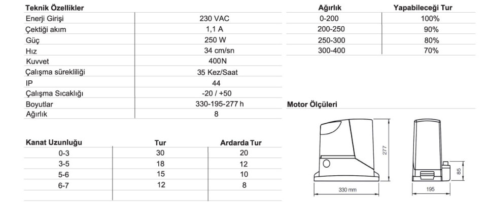 nice-robus-400-teknik-detaylar